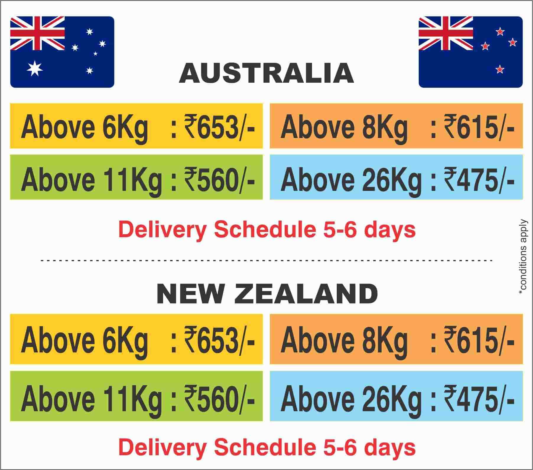 Send Faral to Australia